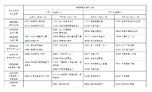 2023年1月江蘇自考會(huì)延期嗎？-5