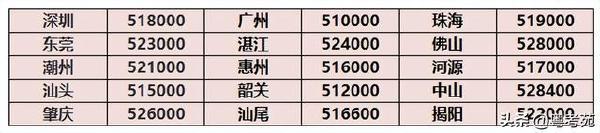 廣東成人高考報(bào)名詳細(xì)流程？報(bào)名費(fèi)*********？-6