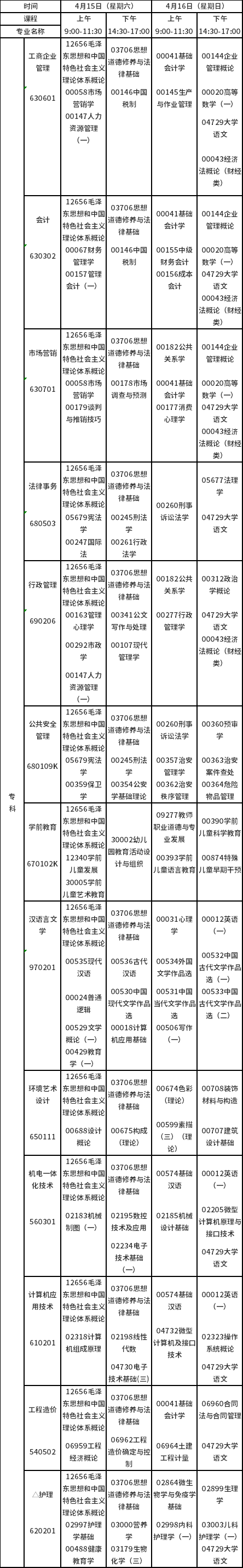 2023年4月江西自考??普n程預安排表-1 2023年4月江西自考??普n程預安排表-1