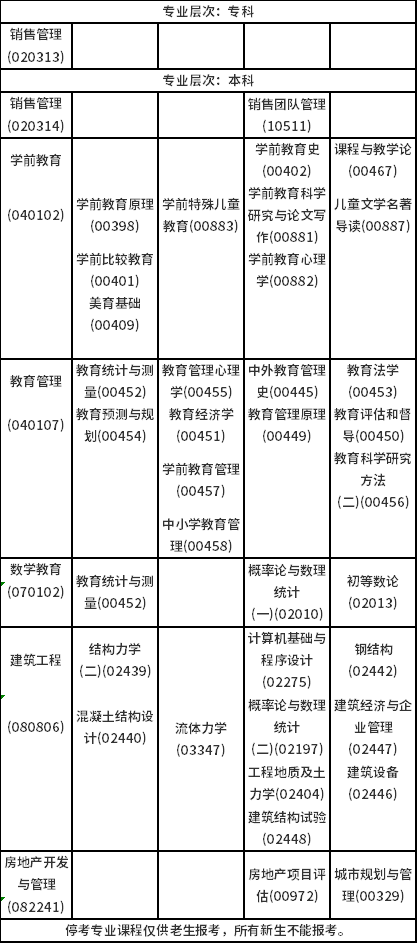 2023年4月海南自考考試時(shí)間安排分享！-6