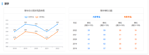 考研國家線近五年走勢如何？-7