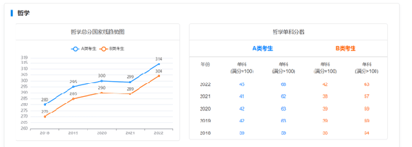 考研國家線近五年走勢如何？-1