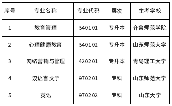 山東省?？甲钥冀逃芾恚▽Ｉ荆┑?個(gè)專業(yè)的通知-1