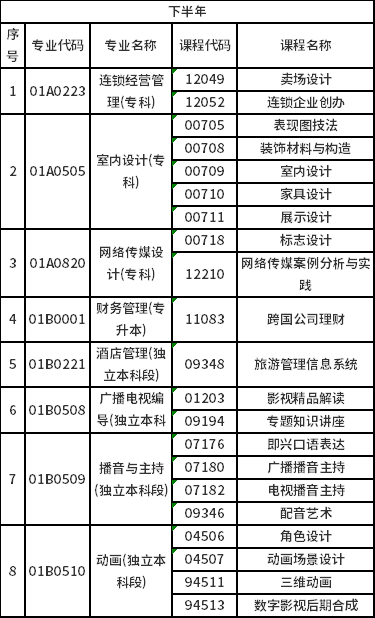 2023年北京自考非筆試專業(yè)是怎樣安排？-2