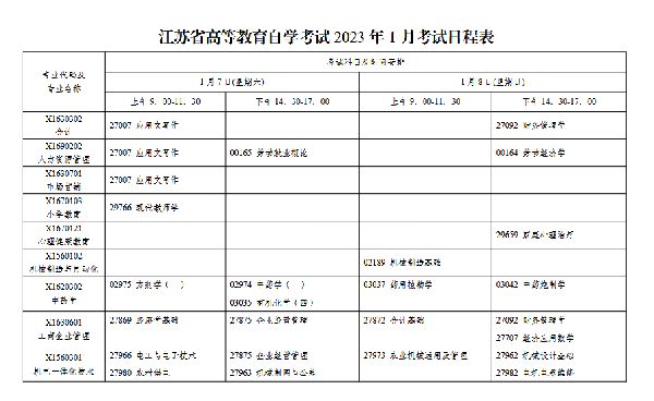 2023年1月江蘇自考會(huì)延期嗎？-1