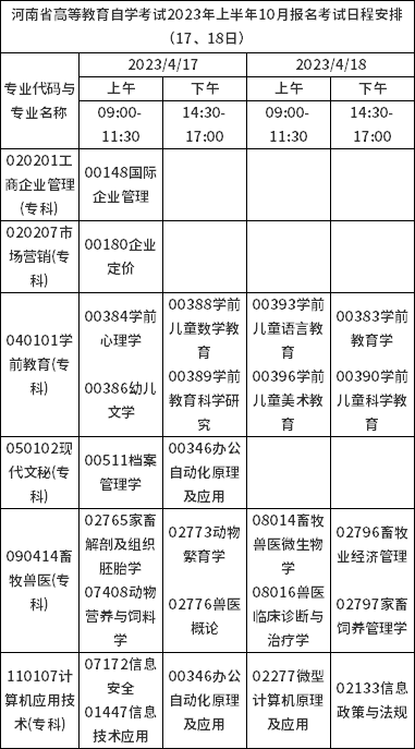 河南省2023年上半年自考報(bào)名考試日程安排（17、18日）-1