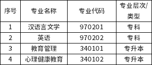 寧夏?？甲钥紳h語言文學(xué)（專科）等4個(gè)專業(yè)的通告-1
