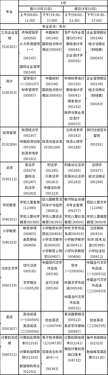 2023年4月海南自考考試時(shí)間安排分享！-2