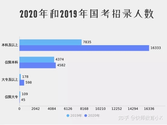 成人高考畢業(yè)可以考編制嗎？-1