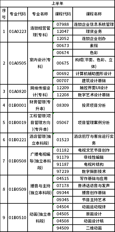 2023年北京自考非筆試專業(yè)是怎樣安排？-1