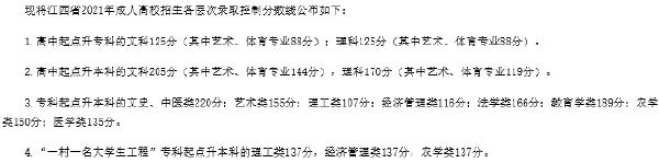 22個省份！2021年成考錄取分數(shù)線公布！-21