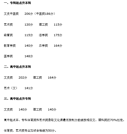 22個省份！2021年成考錄取分數(shù)線公布！-15