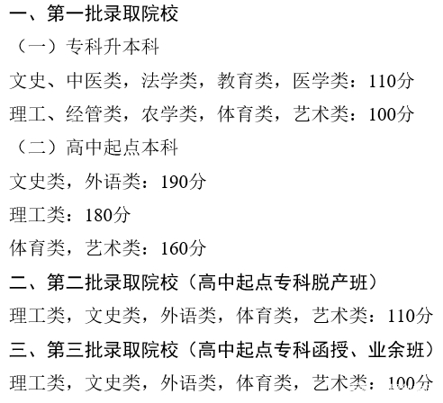 22個省份！2021年成考錄取分數(shù)線公布！-7