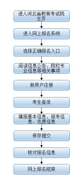 2022河北省成考報(bào)名官網(wǎng)入口-1 2022河北省成考報(bào)名官網(wǎng)入口-1