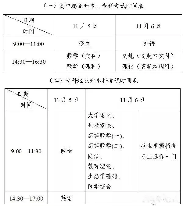 成考考試科目大綱怎么找？成人高考考什么內(nèi)容？-1