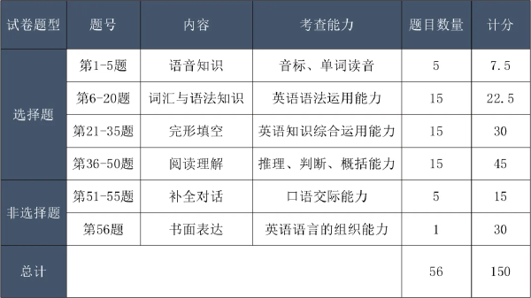 成考考試科目大綱怎么找？成人高考考什么內(nèi)容？-2