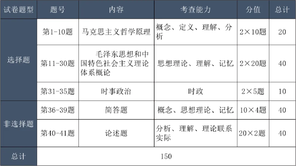 成考考試科目大綱怎么找？成人高考考什么內(nèi)容？-3