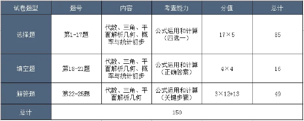 成考考試科目大綱怎么找？成人高考考什么內(nèi)容？-5