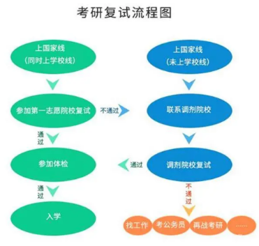 考研復(fù)試時(shí)間一般在幾月份？復(fù)試內(nèi)容考什么？-1