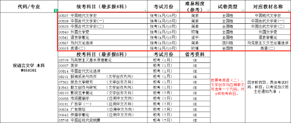 自考本科漢語言文學四川小自考報考詳情-1 自考本科漢語言文學四川小自考報考詳情-1