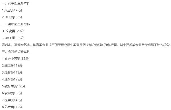 22個省份！2021年成考錄取分數(shù)線公布！-5