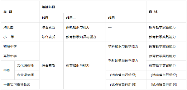 教師資格證考哪些科目有哪些？報(bào)考教師資格證學(xué)歷要求是什么？-1