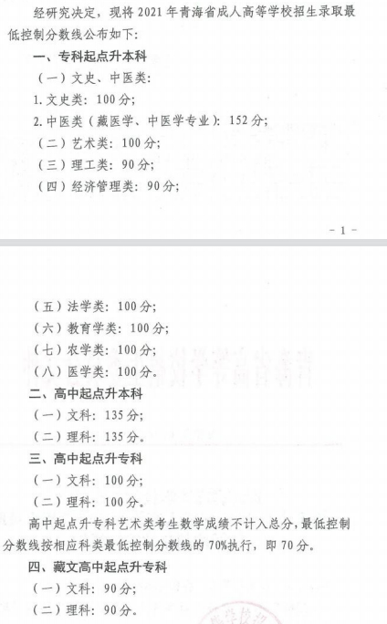 22個省份！2021年成考錄取分數(shù)線公布！-25