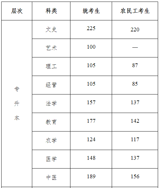 河北省成人高考錄取分數(shù)線是多少？通過率高嗎？-1