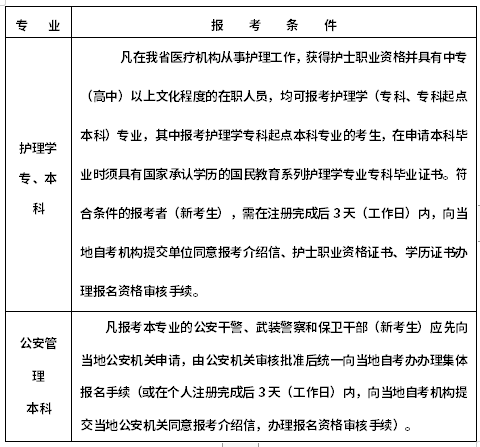 浙江2022年10月自考什么時候報名 ？怎么報名？-1