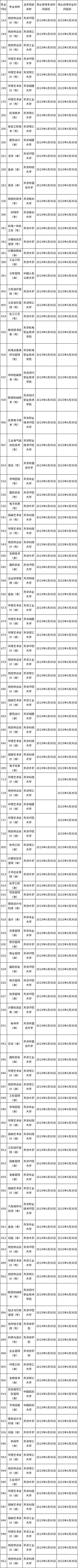 2023年春季天津自考專業(yè)計(jì)劃！自考院校如何選擇？-1