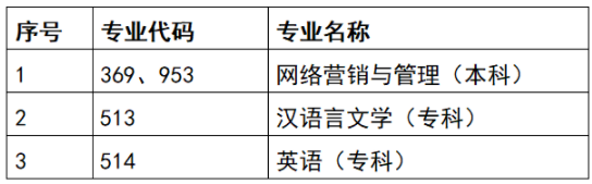 2023年春季天津自考專業(yè)計(jì)劃！自考院校如何選擇？-1