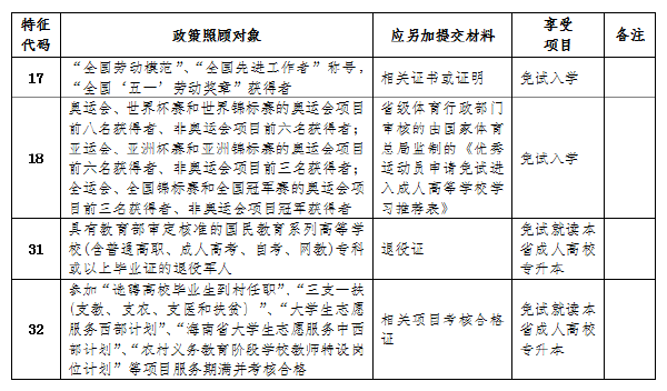 海南省2022年成人高考報考流程是怎樣的？-1