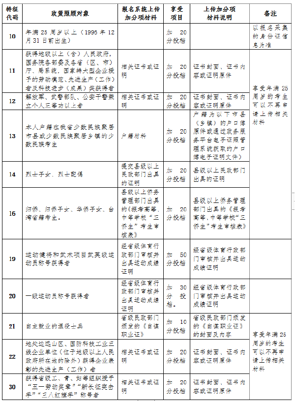成考直通車：海南2022年成人高考報考流程是怎樣的？-4