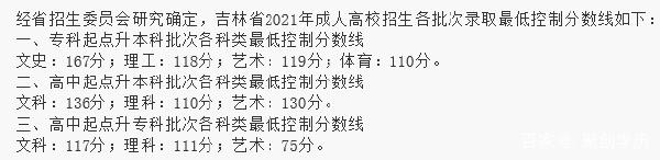 22個省份！2021年成考錄取分數(shù)線公布！-17