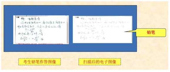 四川省教育考試院：必看！2024年成人高考考生答題須知