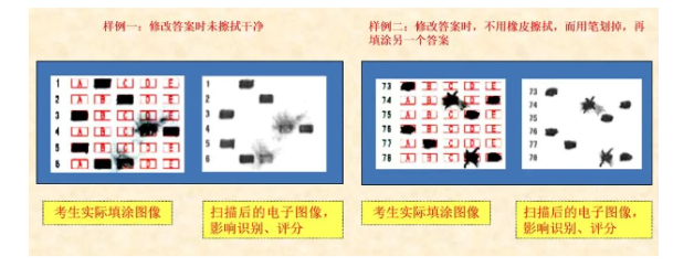 四川省教育考試院：必看！2024年成人高考考生答題須知