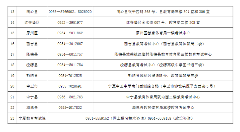 寧夏2024年成人高考各縣(市、區(qū))咨詢電話及現(xiàn)場審核地址 寧夏2024年成人高考各縣(市、區(qū))咨詢電話及現(xiàn)場審核地址
