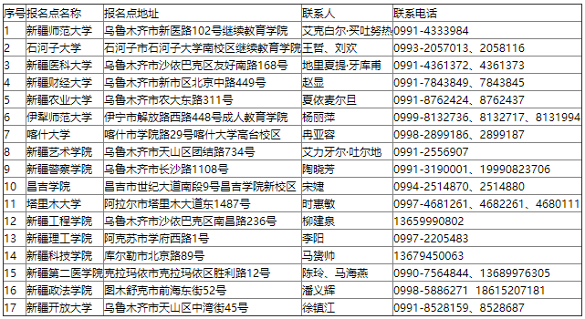 新疆維吾爾自治區(qū)2024年成人高考免試生資格審核咨詢電話(區(qū)內(nèi)高校) 新疆維吾爾自治區(qū)2024年成人高考免試生資格審核咨詢電話(區(qū)內(nèi)高校)
