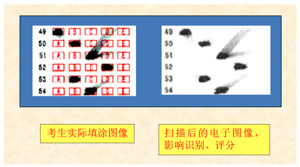 四川省教育考試院:成人高等學(xué)校招生全國(guó)統(tǒng)一考試考生答題須知 四川省教育考試院:成人高等學(xué)校招生全國(guó)統(tǒng)一考試考生答題須知