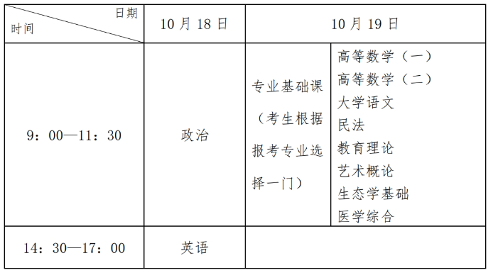 2025年河北省成人高校招生考試公告 2025年河北省成人高校招生考試公告