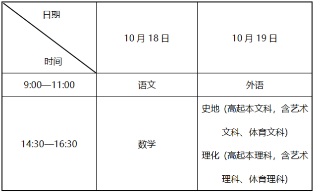 遼寧省2025年成人高等學(xué)校招生考試考前提醒 遼寧省2025年成人高等學(xué)校招生考試考前提醒