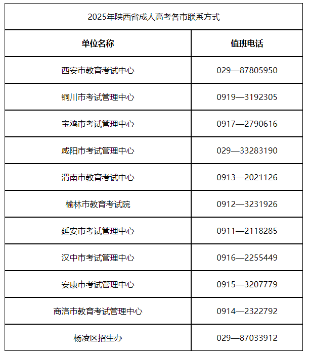 2025年陜西省成人高校招生全國(guó)統(tǒng)一考試公告 2025年陜西省成人高校招生全國(guó)統(tǒng)一考試公告