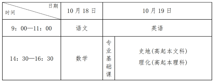 2025年河北省成人高校招生考試公告 2025年河北省成人高校招生考試公告