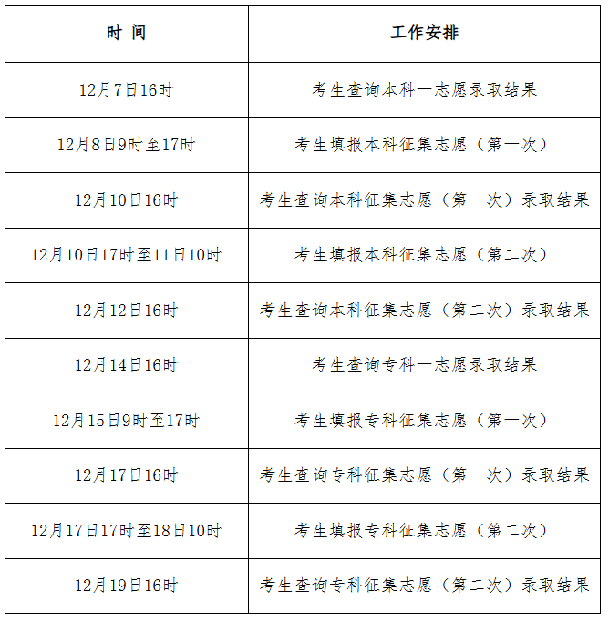2025年河北省成人高校招生錄取控制分?jǐn)?shù)線和錄取相關(guān)工作確定