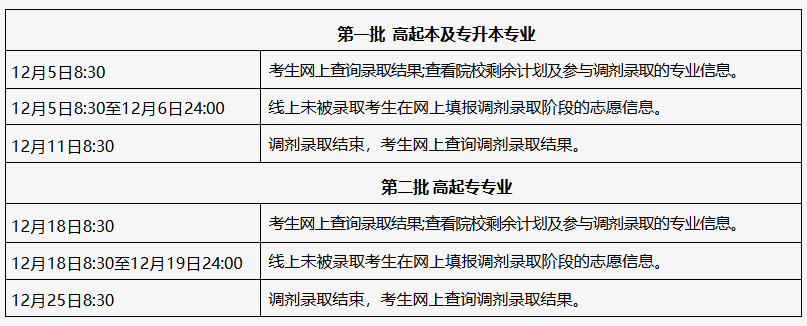 2025年北京市成人高校招生錄取結果查詢及調劑錄取安排 2025年北京市成人高校招生錄取結果查詢及調劑錄取安排