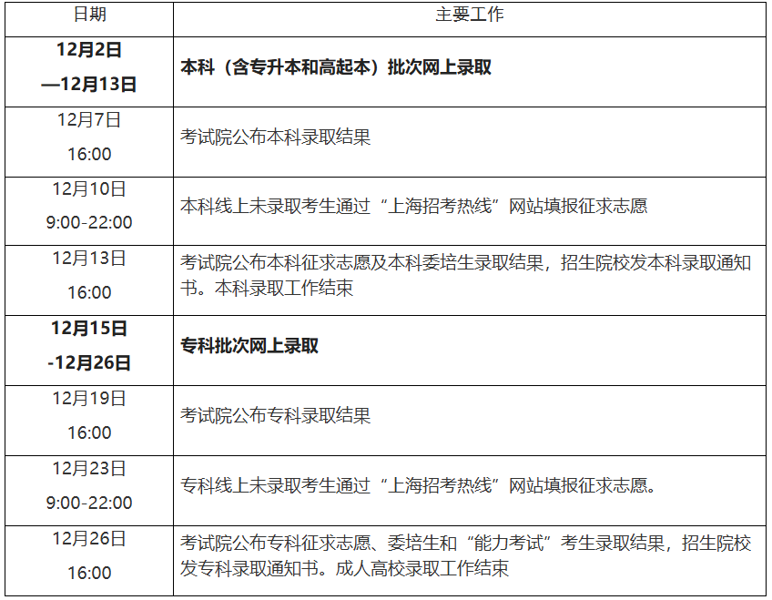 2025年上海市成人高校招生錄取工作即將開始 2025年上海市成人高校招生錄取工作即將開始