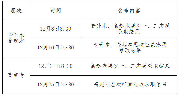 吉林省2025年成人高考錄取查詢辦法 吉林省2025年成人高考錄取查詢辦法