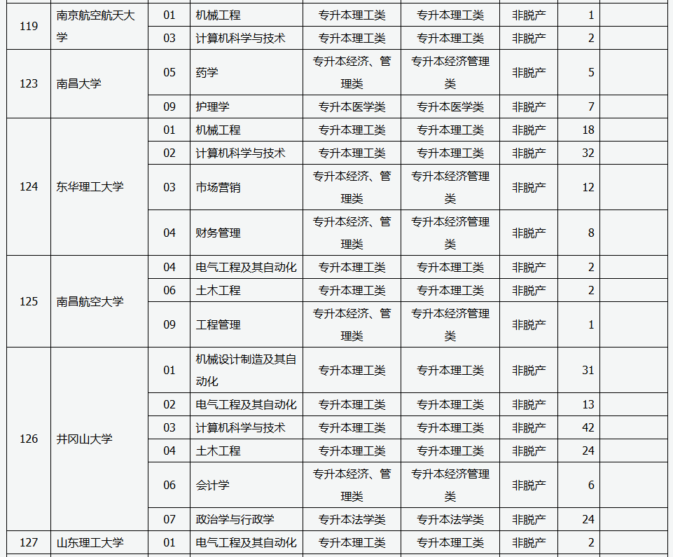 山西省2025年成人高校招生征集志愿公告第5號(hào)