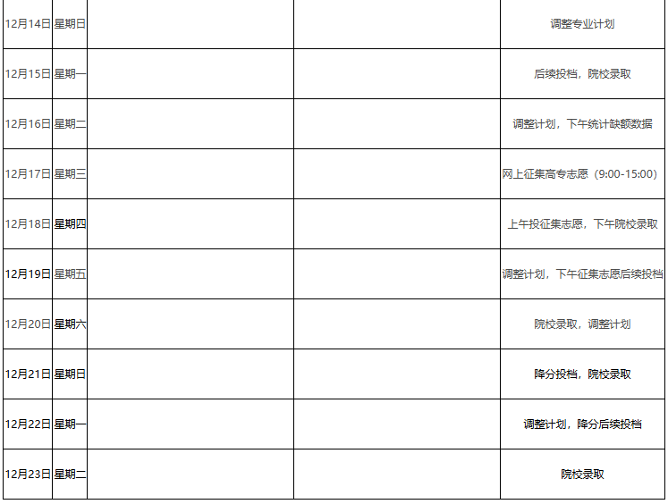 2025年江西省成人高校招生錄取控制分?jǐn)?shù)線和錄取時(shí)間安排 2025年江西省成人高校招生錄取控制分?jǐn)?shù)線和錄取時(shí)間安排
