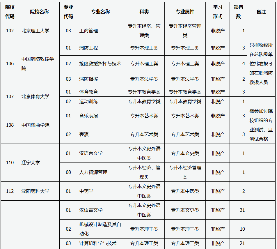 山西省2025年成人高校招生征集志愿公告第5號(hào)